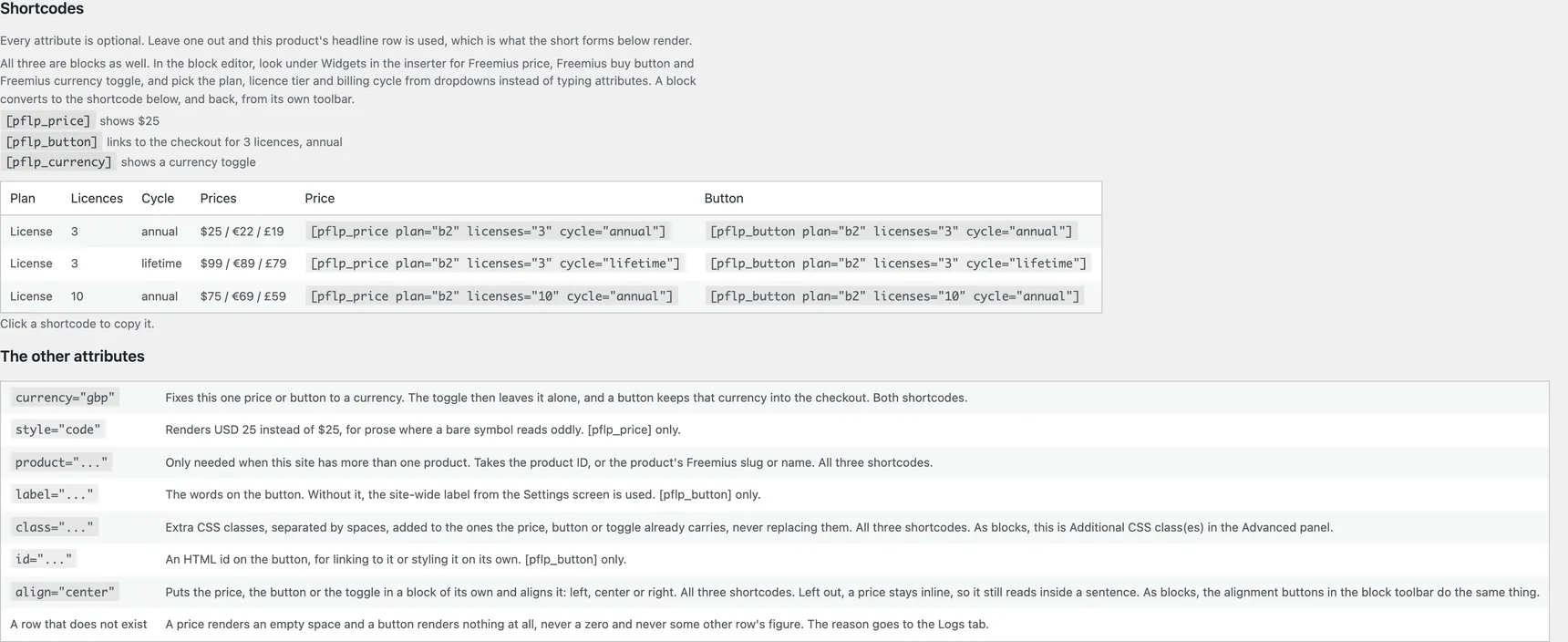 The Shortcodes section: the shortest working form of each shortcode, then every plan and pricing row with a ready-made price shortcode and button shortcode